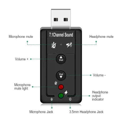 Black USB sound card adapter with labeled volume controls, mute buttons, and 3.5mm audio jacks.