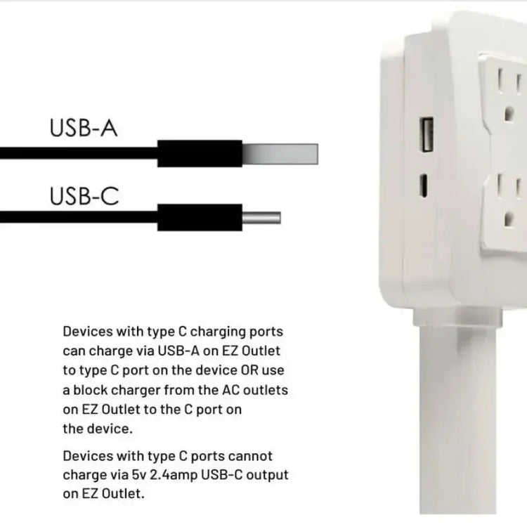 Comparison of USB-A and USB-C cables with a white multi-outlet power adapter featuring AC sockets and USB ports.