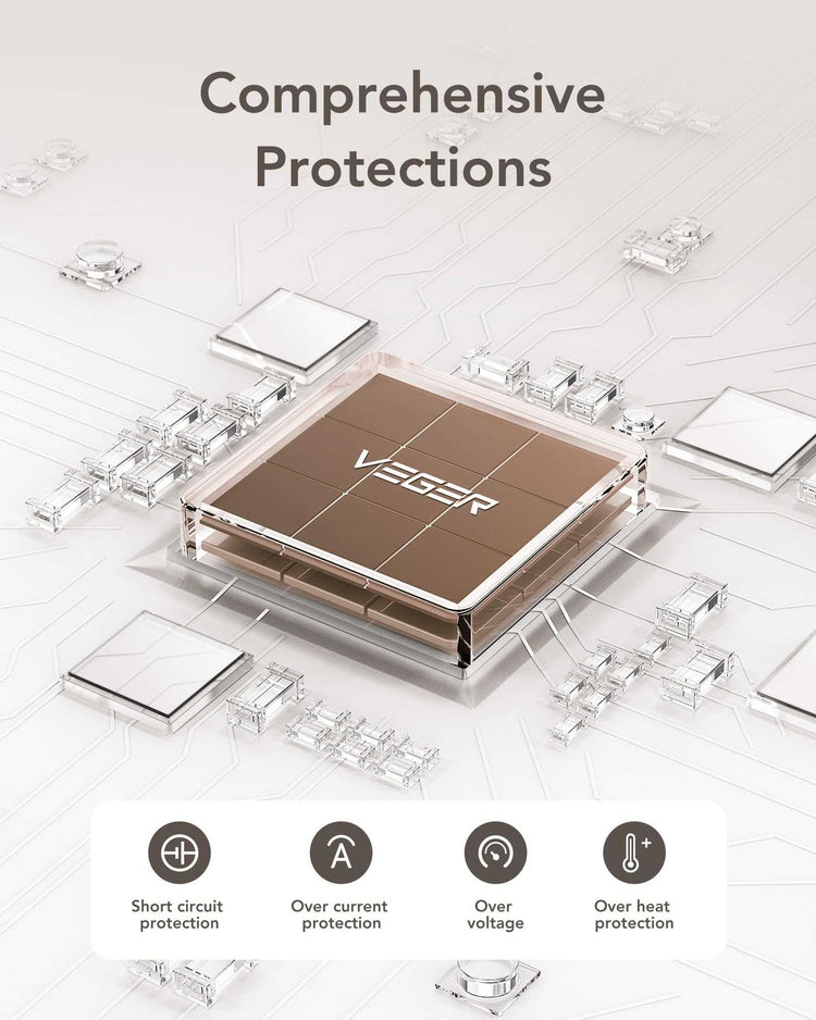 Tech accessory chip with comprehensive protections, featuring short circuit, overcurrent, overvoltage, and overheating safeguards.