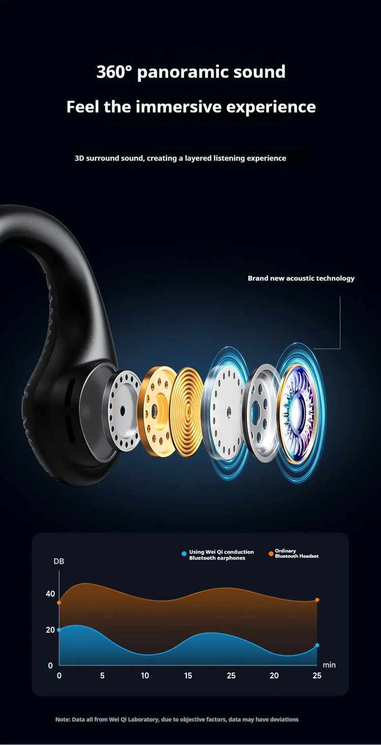 Exploded view of black wireless earphone with acoustic technology parts, showcasing panoramic surround sound features on dark background.