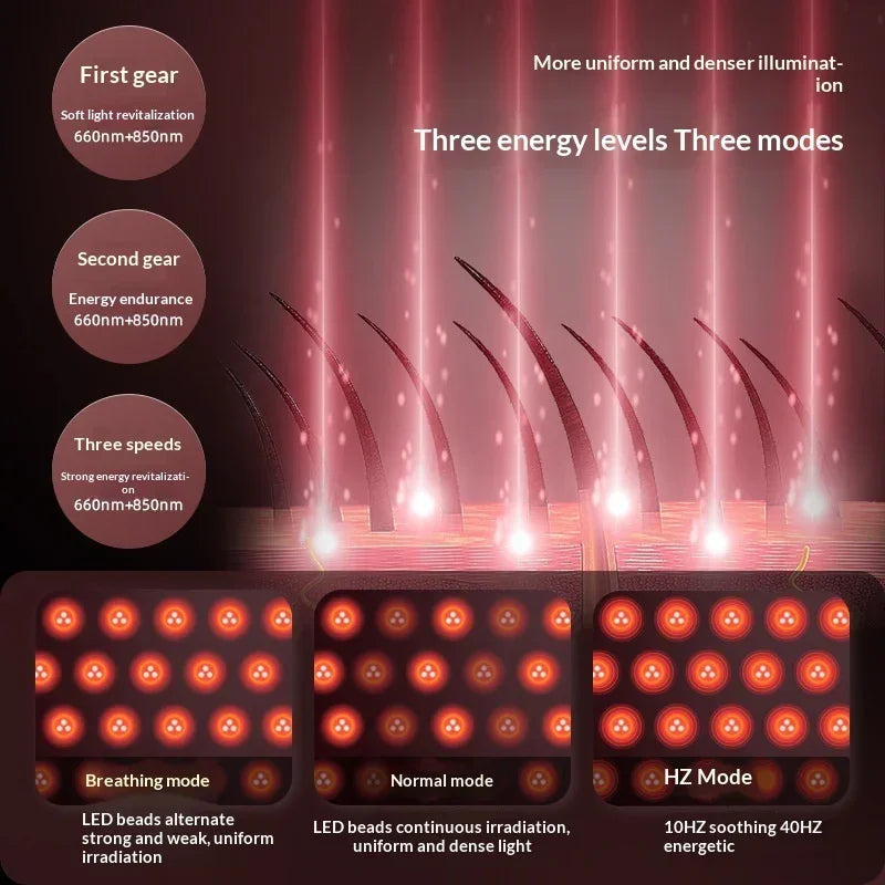 Diagram showing LED hair growth device with red light therapy modes and energy levels.