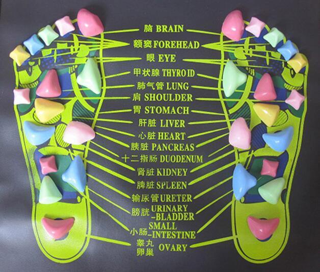 Colorful reflexology foot massage mat with labeled pressure points for organs and body parts