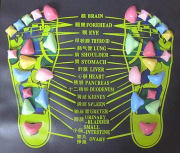 Colorful reflexology foot massage mat with labeled pressure points for organs and body parts