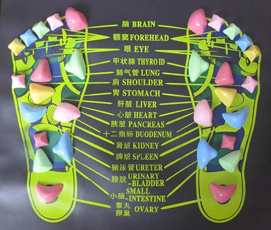 Colorful reflexology foot massage mat with labeled pressure points for organs and body parts