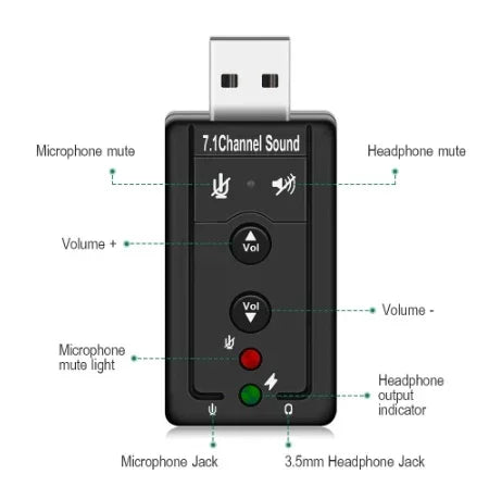 Black USB sound card adapter with labeled volume controls, mute buttons, and 3.5mm audio jacks.