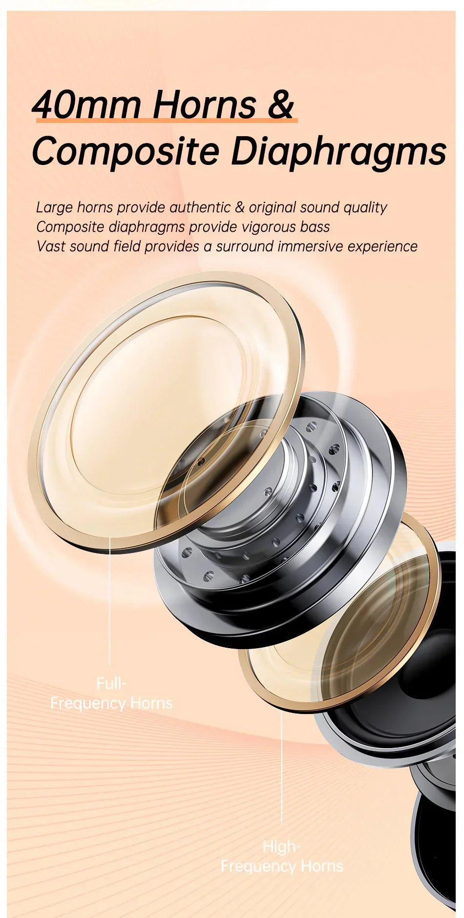 Exploded view of 40mm speaker driver with composite diaphragms and labeled sound components.