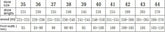 Shoe size chart with sizes 35 to 44, showing shoe length, wood length, and foot width in mm.