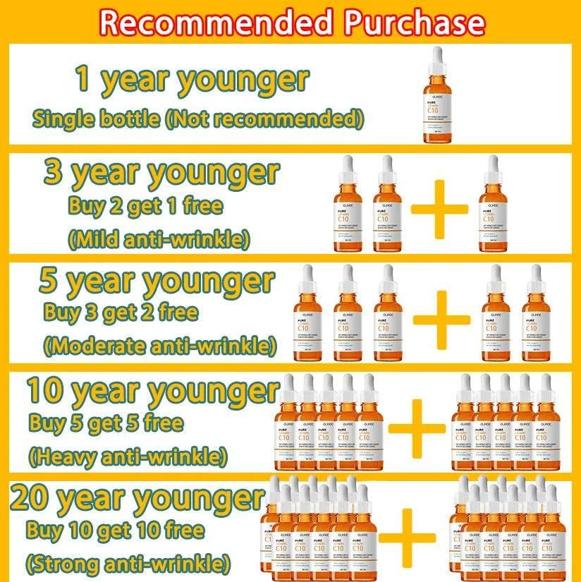 Table showing recommended purchases of anti-wrinkle serum bottles for different age-reduction effects, with increasing quantity offers per reduction level.