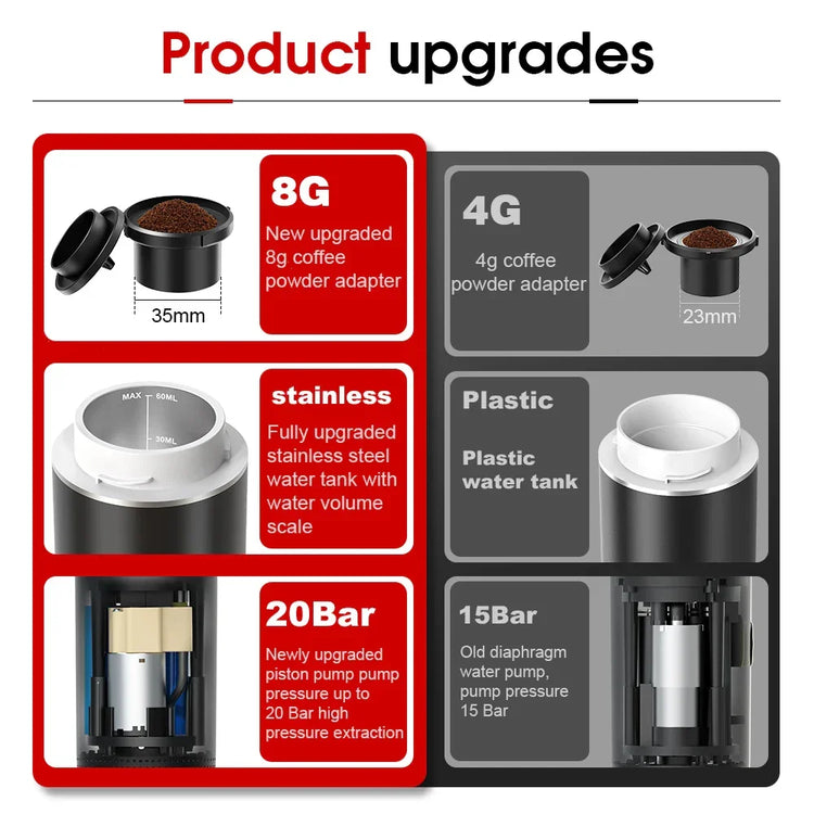 Coffee maker product upgrades comparison showing 8g coffee adapter, stainless steel water tank, and 20 bar pressure pump.
