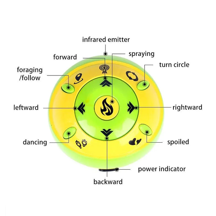 Yellow and green circular electronic device with labeled control buttons for pet toy functions.