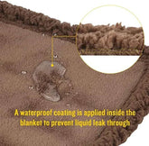 Close-up of brown waterproof blanket with water droplets on surface and inset showing waterproof coating preventing liquid leakage