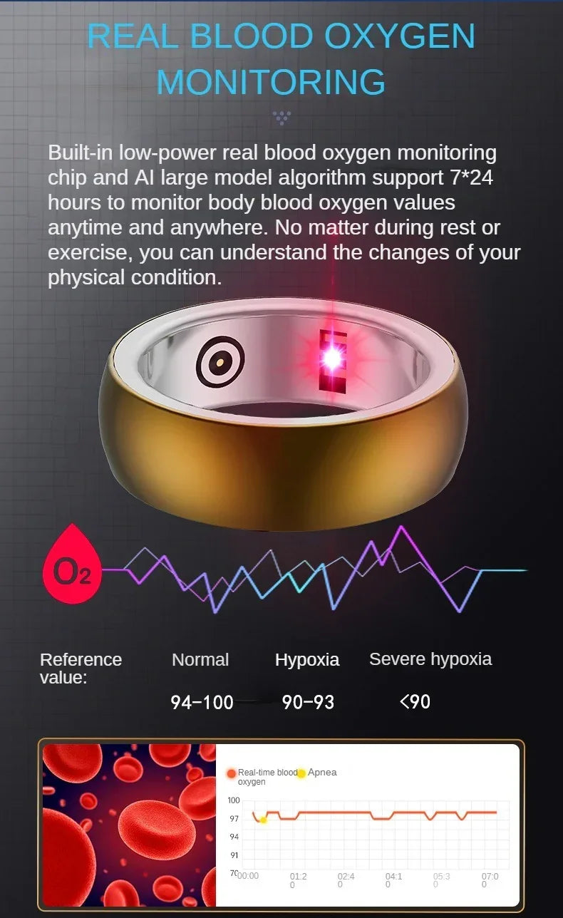 Gold and silver smart ring with digital blood oxygen monitor, tech accessory, modern design