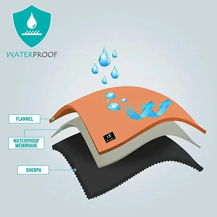 Illustration of layered waterproof fabric with orange flannel, waterproof membrane, and black sherpa, highlighting water resistance and breathable material for streetwear or insulated outerwear.