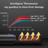 Black heated hair straightening brush with temperature control chart and intelligent thermostat feature.