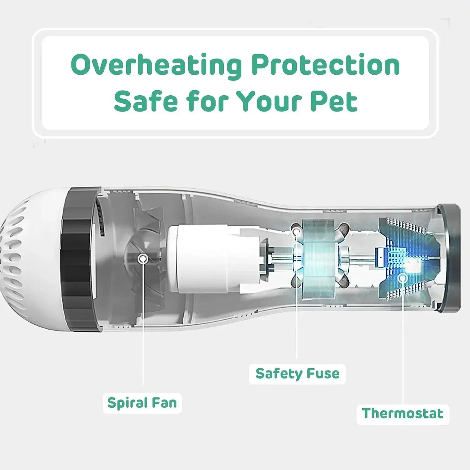 Cutaway view of a pet-safe device showing spiral fan, safety fuse, and thermostat inside.