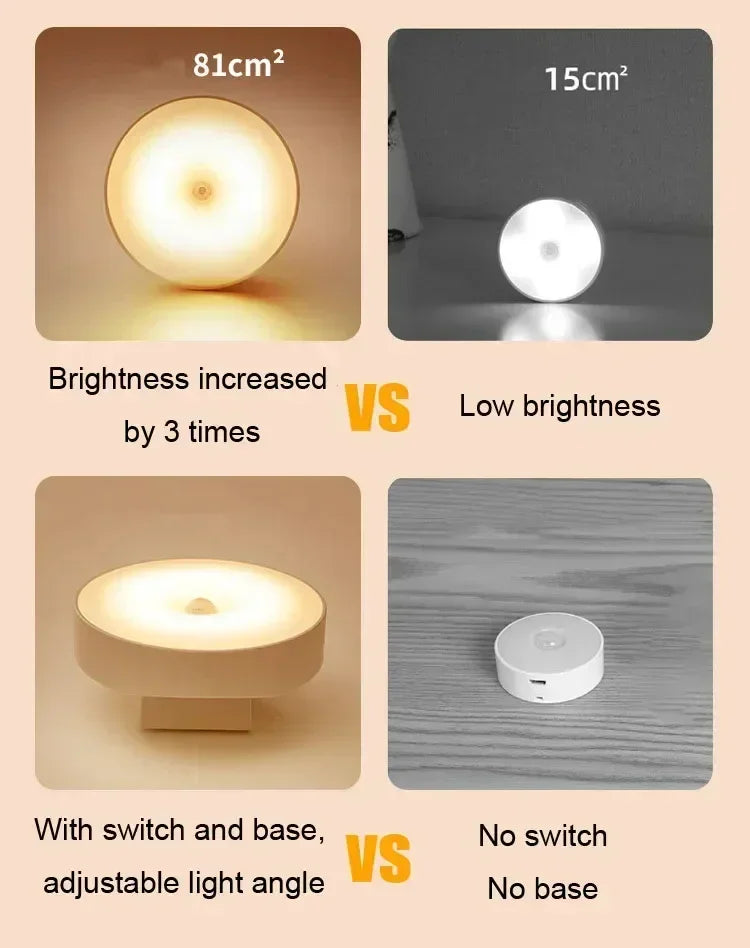 Comparison of two round LED night lights, one with higher brightness, switch, and adjustable base, versus a dimmer, compact light without a switch or base.