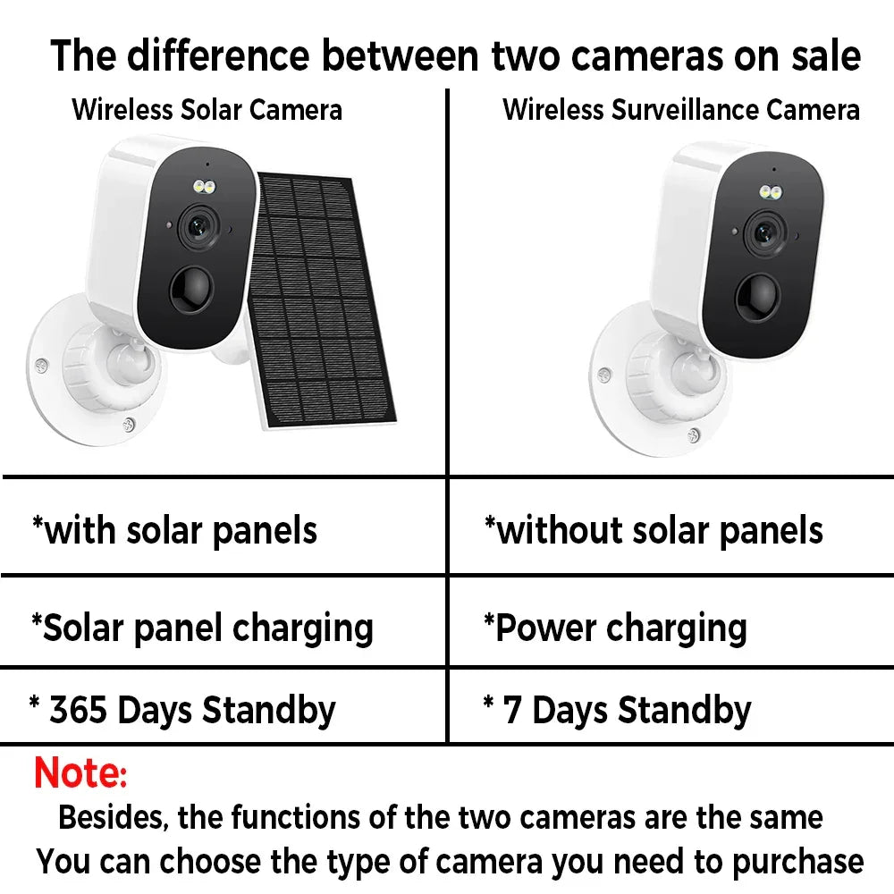 Comparison of wireless solar camera with solar panel versus standard wireless surveillance camera, showing key differences in charging method and standby time.
