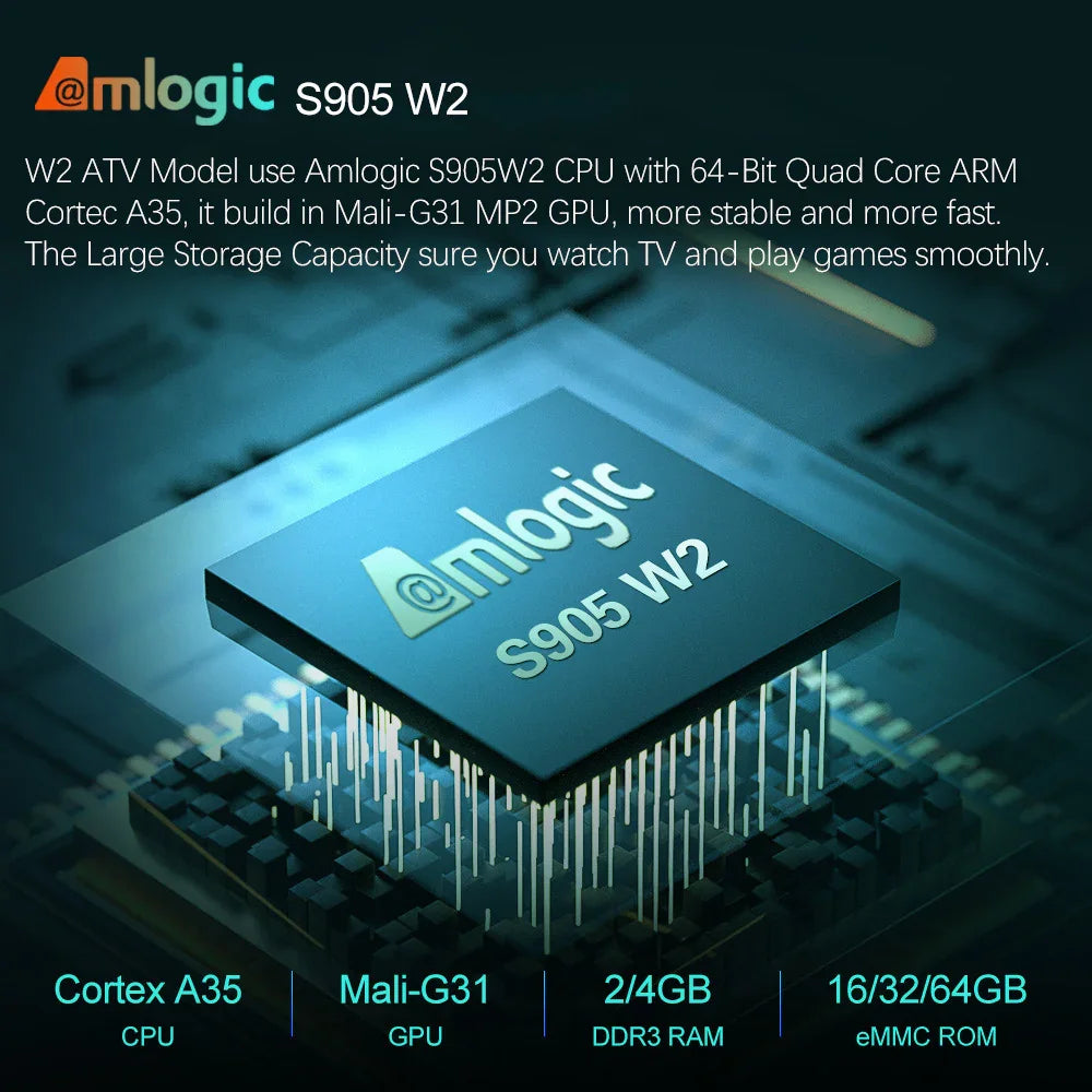 Amlogic S905 W2 processor chip with Cortex A35 CPU, Mali-G31 GPU, DDR3 RAM, eMMC ROM
