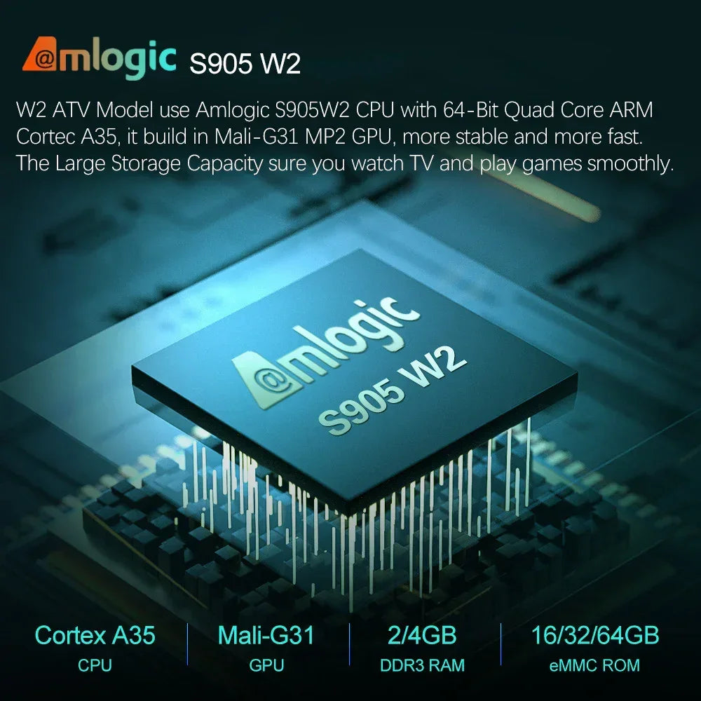 Amlogic S905 W2 processor chip with Cortex A35 CPU, Mali-G31 GPU, DDR3 RAM, eMMC ROM