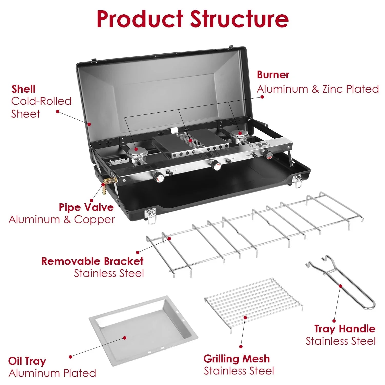 Portable gas grill with labeled parts including burners, grill mesh, and oil tray in stainless steel and aluminum.
