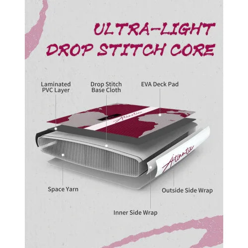 Diagram of ultra-light drop stitch core, showing laminated PVC layers and EVA deck pad construction.