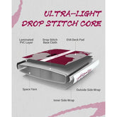 Diagram of ultra-light drop stitch core, showing laminated PVC layers and EVA deck pad construction.