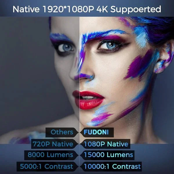 Split image comparing 720p and 1080p native resolution with colorful artistic face makeup, highlighting vibrant colors and sharp contrast.