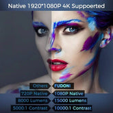 Split image comparing 720p and 1080p native resolution with colorful artistic face makeup, highlighting vibrant colors and sharp contrast.
