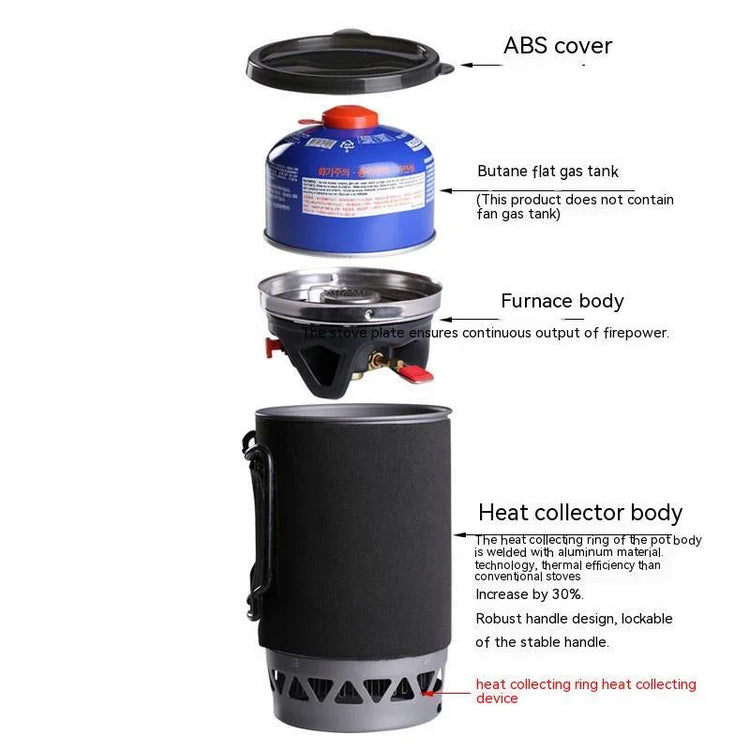 Portable camp stove parts labeled, including ABS cover, butane gas tank, metal furnace body, and insulated heat collector body with handle.